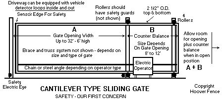 CANTILEVER SLIDE GATE DESIGN